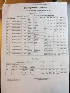 Resultat Ekolnregattan 2021