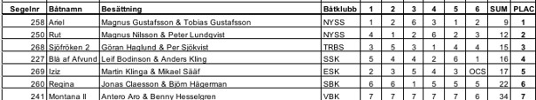 Resultat